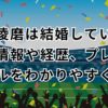渡邊凌磨は結婚している？妻の情報や経歴、プレースタイルをわかりやすく紹介